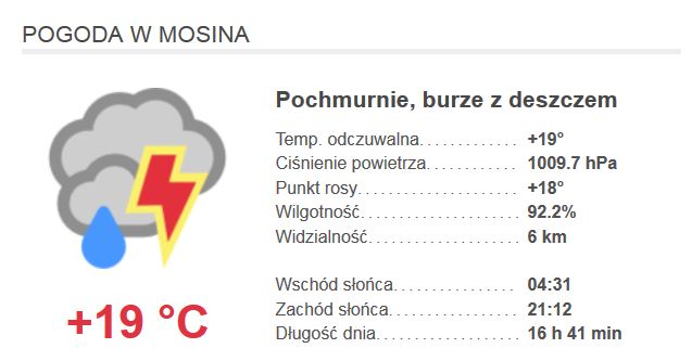 Pogoda w Mosina, Województwo wielkopolskie 