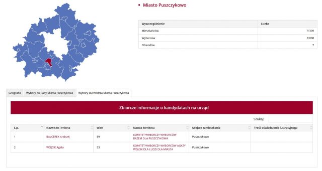 Wybory samorządowe 2018 - Puszczykowo