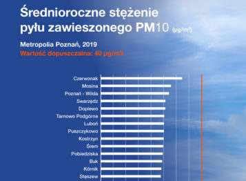 smog w metropolii poznańskiej - wyniki pomiarów PM10