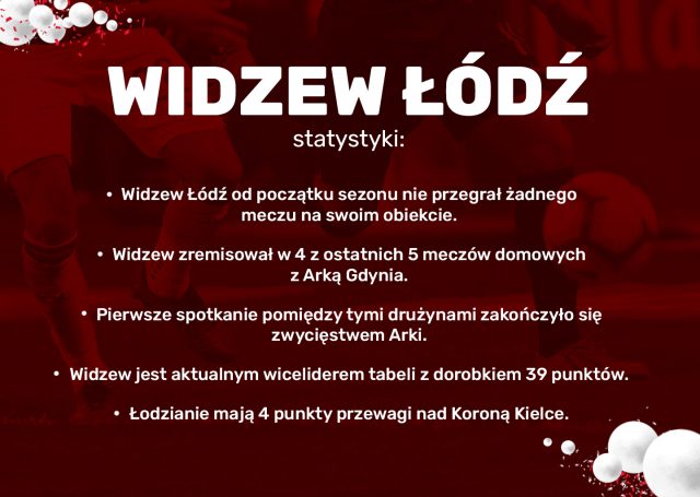 Statystyki Widzewa Łódź