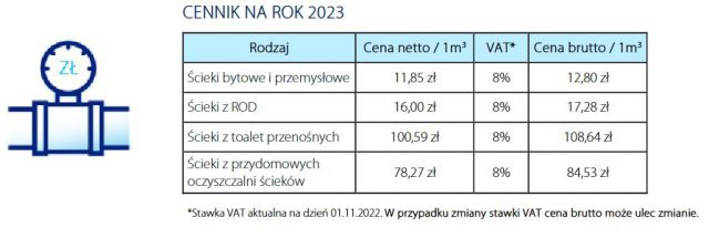 Ceny ścieków dowożonych do stacji zlewnych eksploatowanych przez Aquanet S.A. (2022 r.)